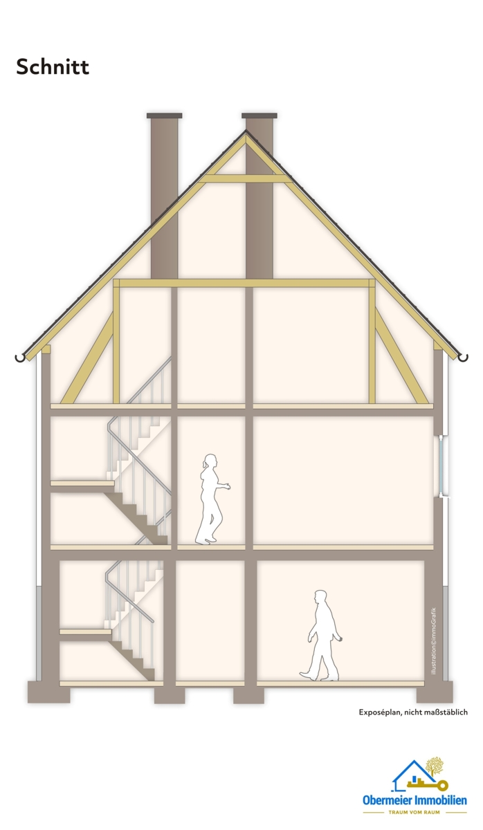 Schnitt Zweifamilienhaus Burglengenfeld